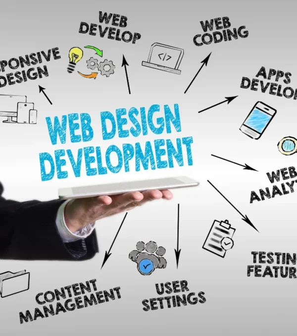 Website Design & Development